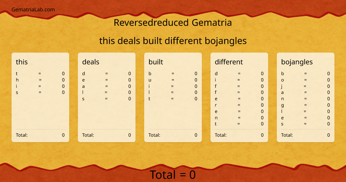this deals built different bojangles in reversedreduced Gematria